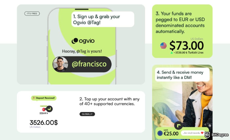 The process of using Ogvio.