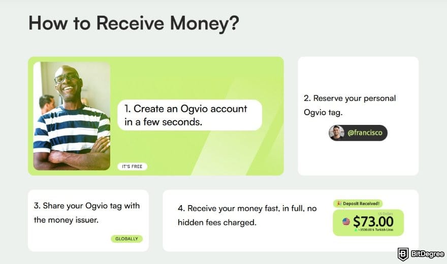 Ogvio review: a guide on how to receive money on Ogvio.
