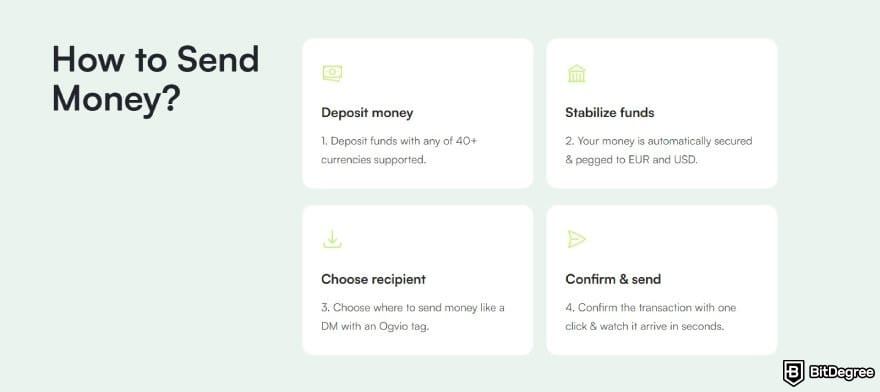 Ogvio review: steps to send money using Ogvio.