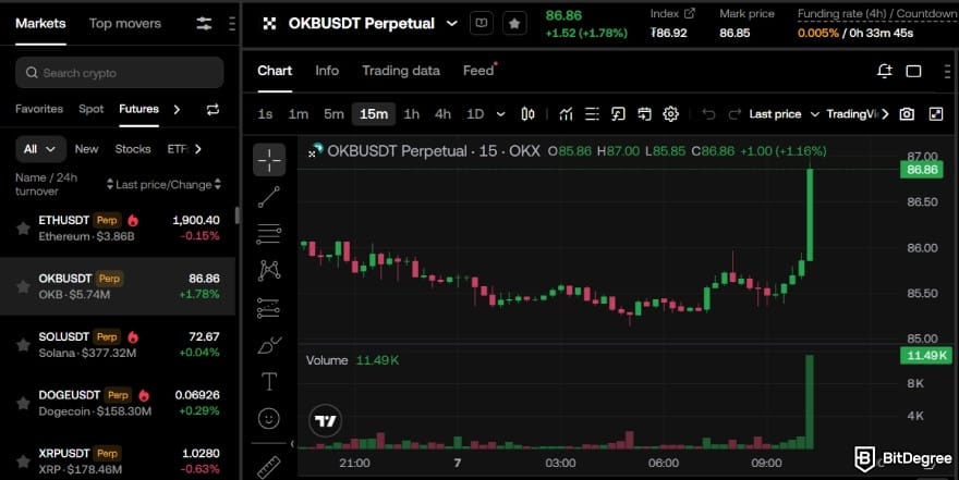 OKX fees: futures trading interface. OKX fees: futures trading interface.