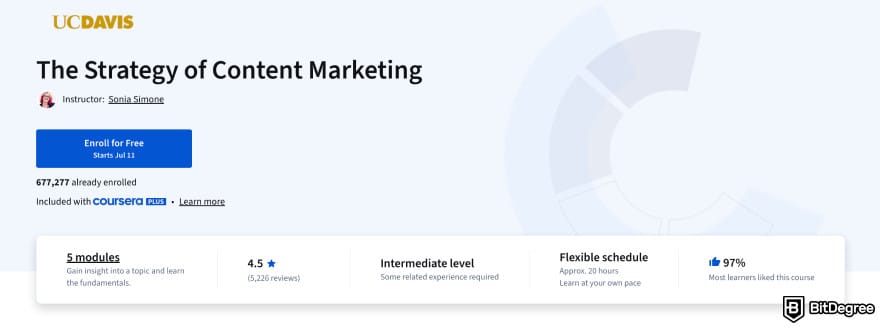 Online writing courses: The Strategy of Content Marketing.