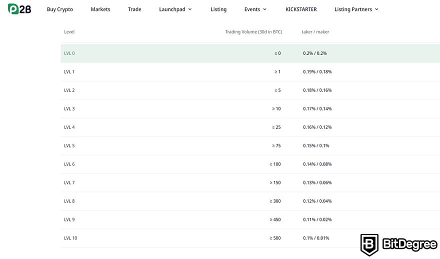 P2B review: fee table.