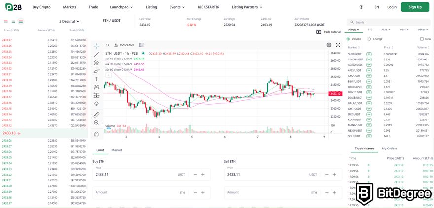 P2B review: trading page.