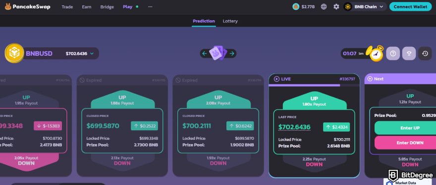 PancakeSwap review: prediction analysis.