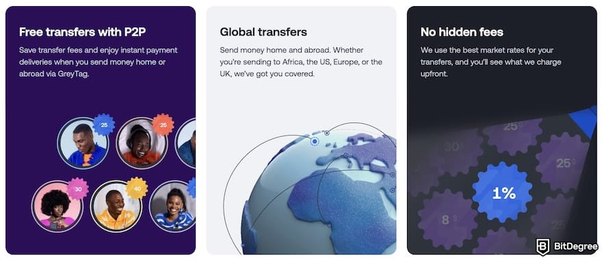 Payoneer alternative: the benefits of transferring money with Grey.