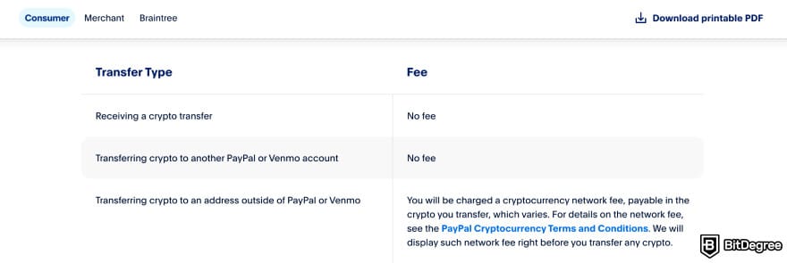 PayPal review: PayPal fees page. PayPal review: PayPal fees page.
