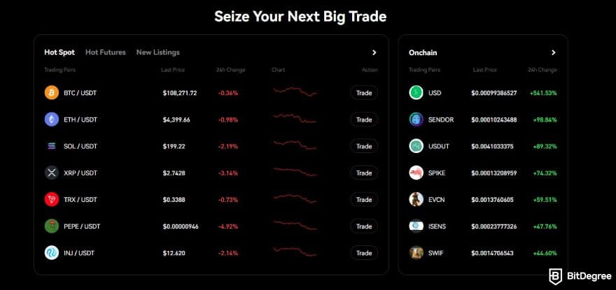 Phemex review: a list of crypto assets supported on Phemex.