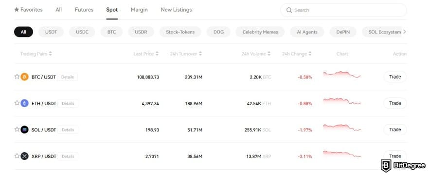 Phemex review: Phemex's crypto market page.