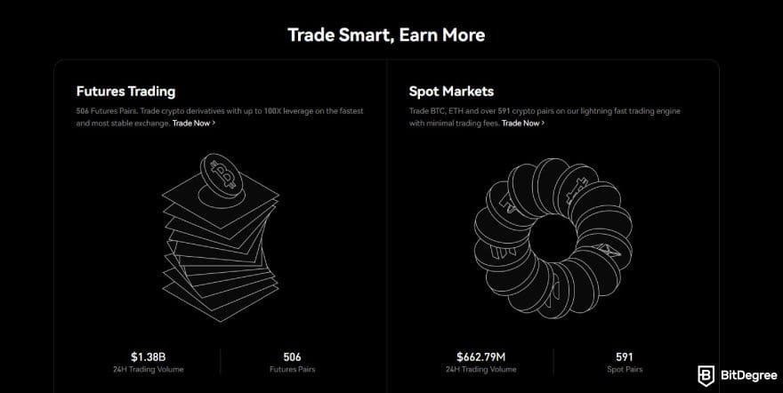 Phemex review: the descriptions for Phemex's futures and spot trading.