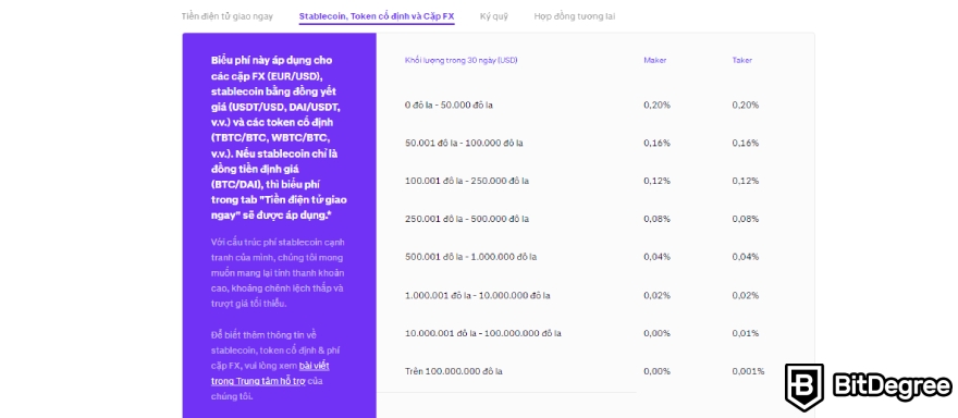 Phí Kraken: Stablecoins.