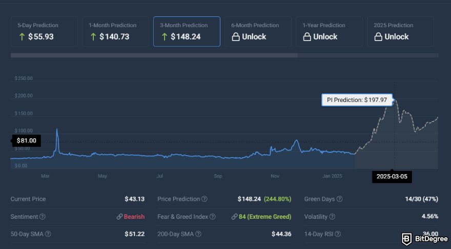 Pi Network price prediction: CoinCodex Pi's prediction chart.