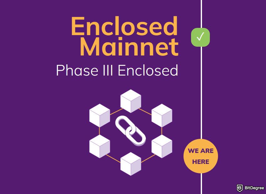 Pi Network price prediction: Enclosed Mainnet phase.