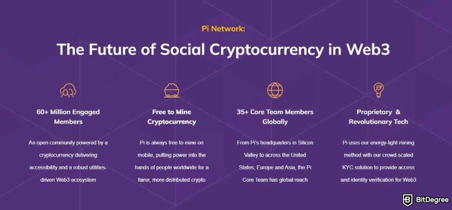 Pi Network price prediction: the network claims that they have over 60 million engaged members.