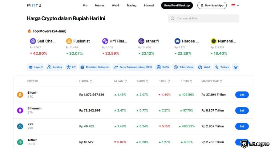 Ulasan Pintu: daftar harga crtpto dalam Rupiah di website Pintu.