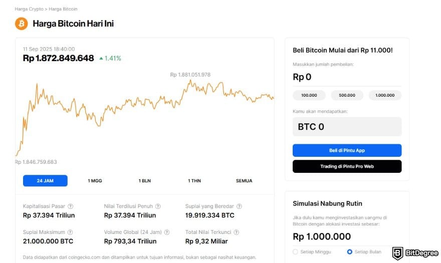 Ulasan Pintu: Chart harga BTC ke Rupiah di website Pintu.