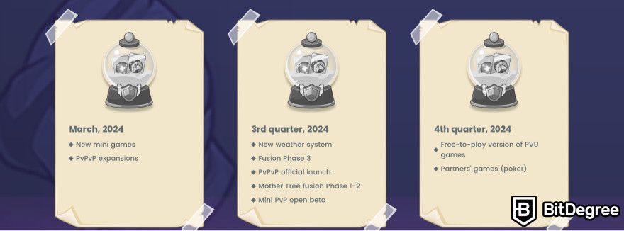 Plant VS Undead NFT: PVU Legacy roadmap.