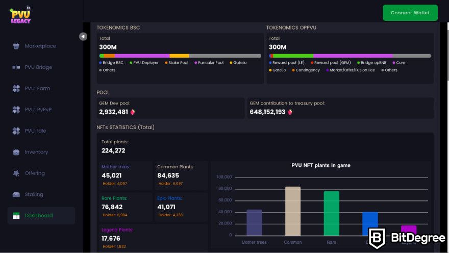 Plant VS Undead NFT: a screenshot of the PVU Legacy Dashboard.