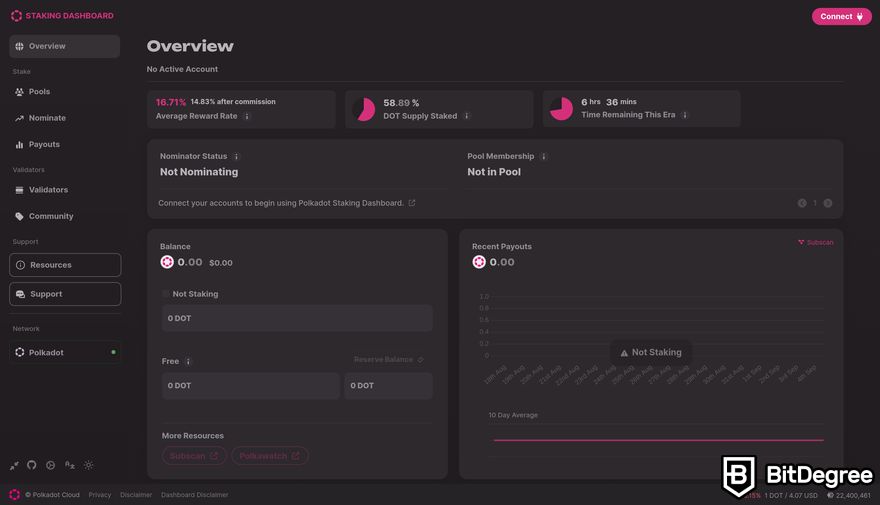 Polkadot staking: a preview of Polkadot Staking Dashboard.