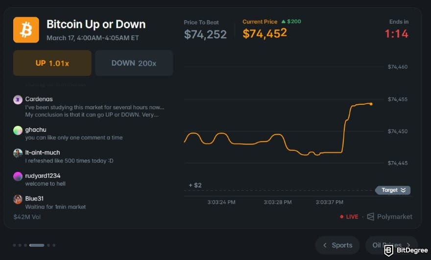 Polymarket review: the BTC price market on Polymarket.