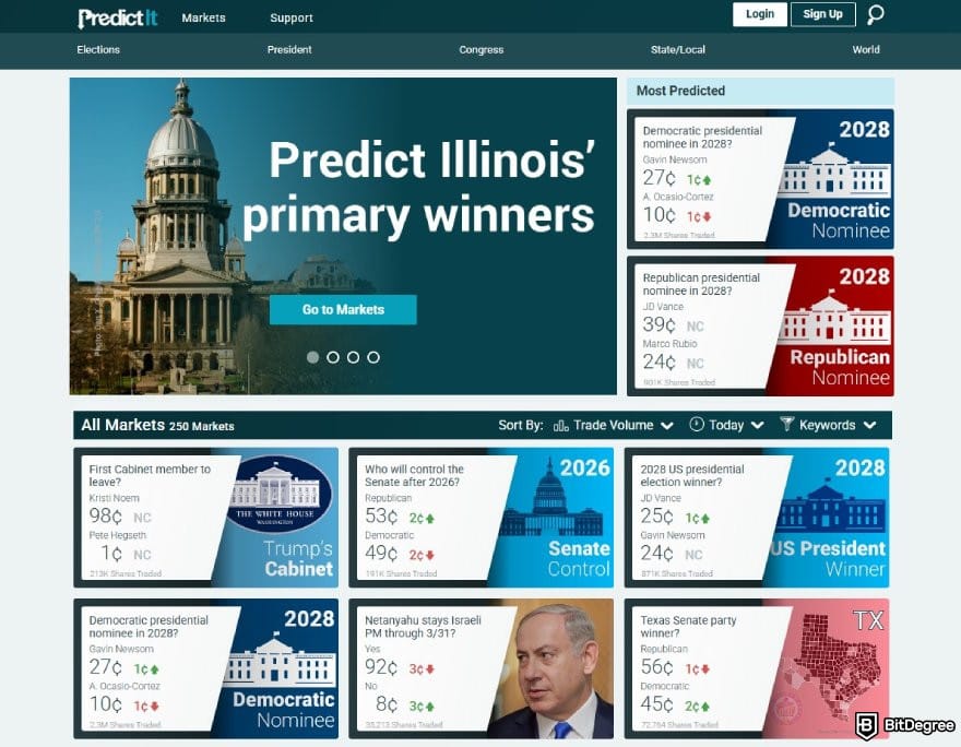 Polymarket review: PredictIt's homepage.
