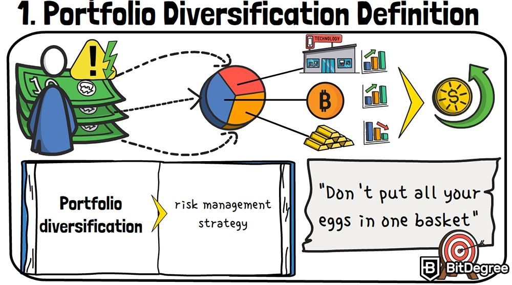 Apa itu diversifikasi portofolio: Penjelasan diversifikasi portofolio.