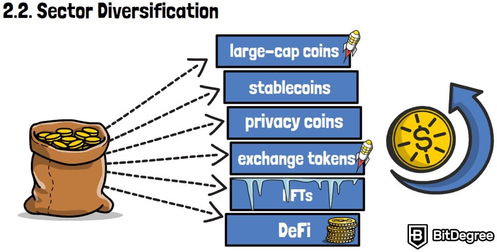 Portfolio diversification definition: Sector diversification.