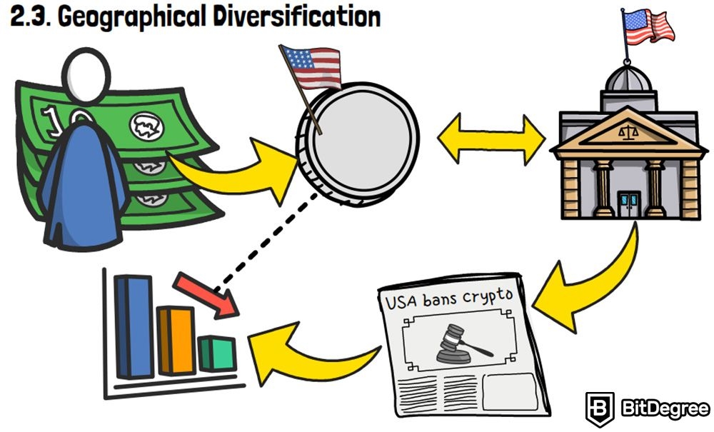 Definição de Diversificação de Portfólio: Diversificação geográfica.