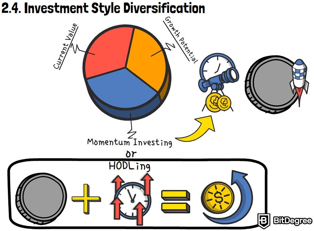 Definição de Diversificação de Portfólio: Diversificação de estilos de investimento.