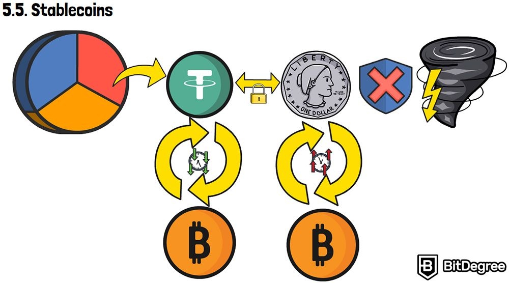 Portfolio diversification definition: Stablecoins.