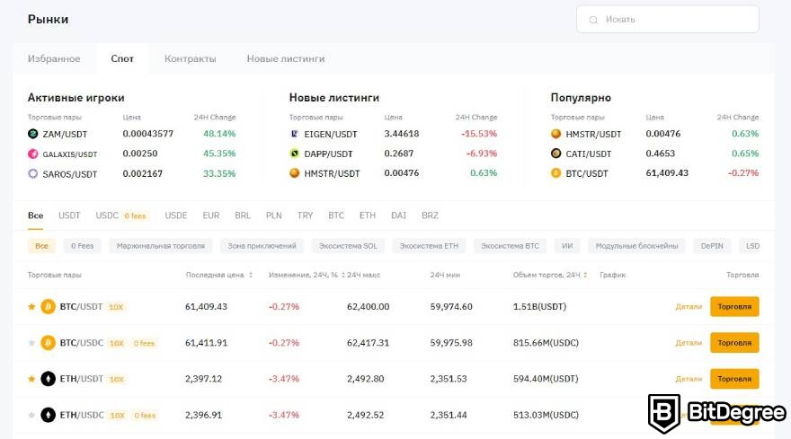 Приложение Bybit отзывы: рынки.