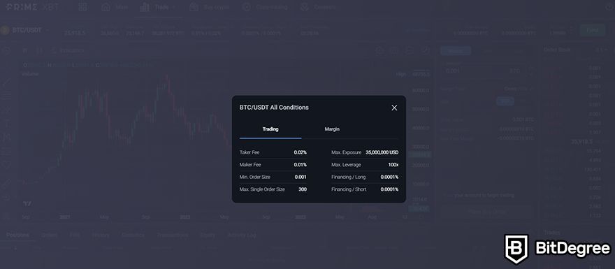 Prime XBT futures review: trading and margin conditions.