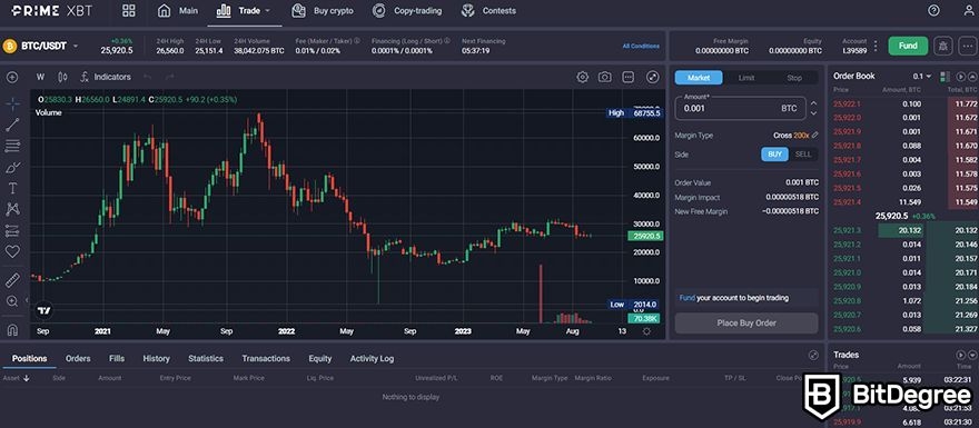 PrimeXBT futures review: futures chart dashboard.