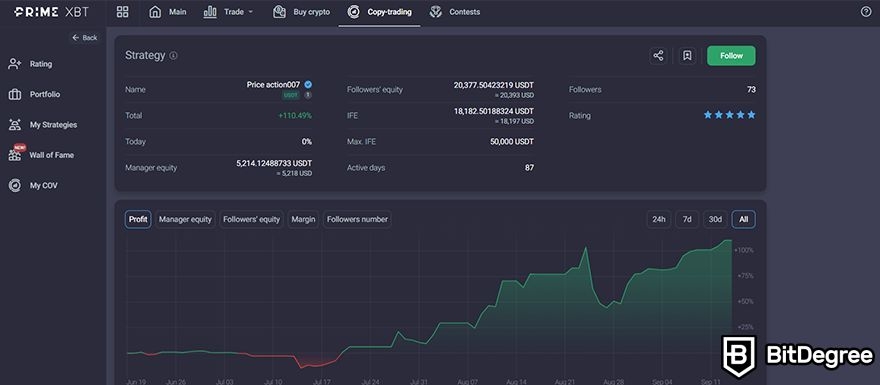 Prime XBT futures review: copy-trader individual chart.