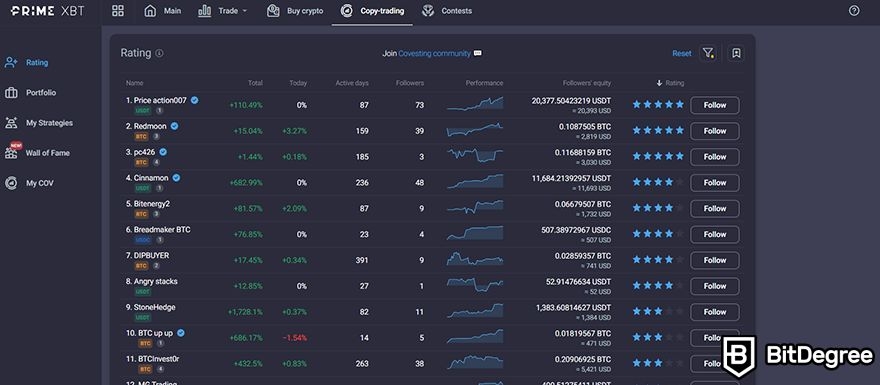 Prime XBT futures review: copy-trading-ratings.