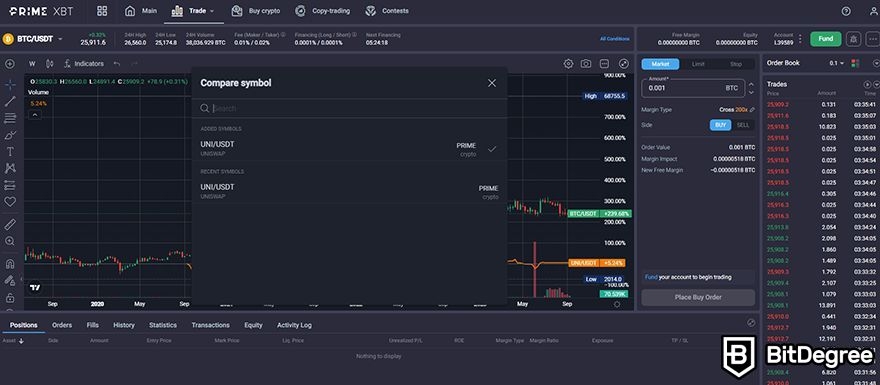 PrimeXBT futures review: compare symbols.