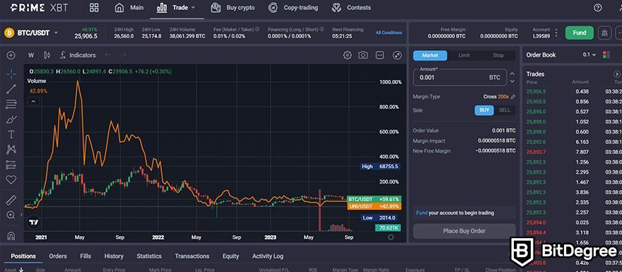 Prime XBT futures review: copy-trading dashboard.