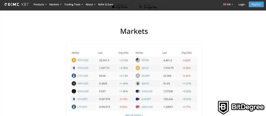 Prime XBT futures review: markets page.