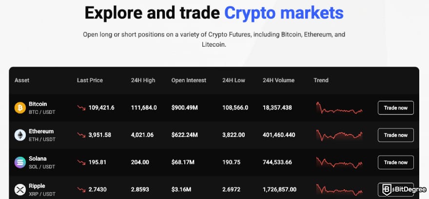 PrimeXBT review: some of the available crypto markets on PrimeXBT.