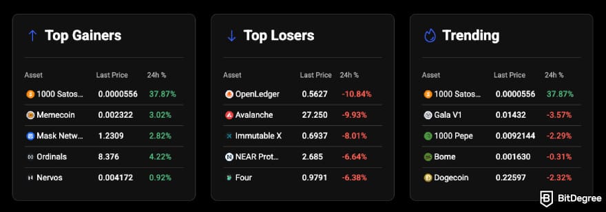 PrimeXBT review: top gainers, losers, and trending markets.