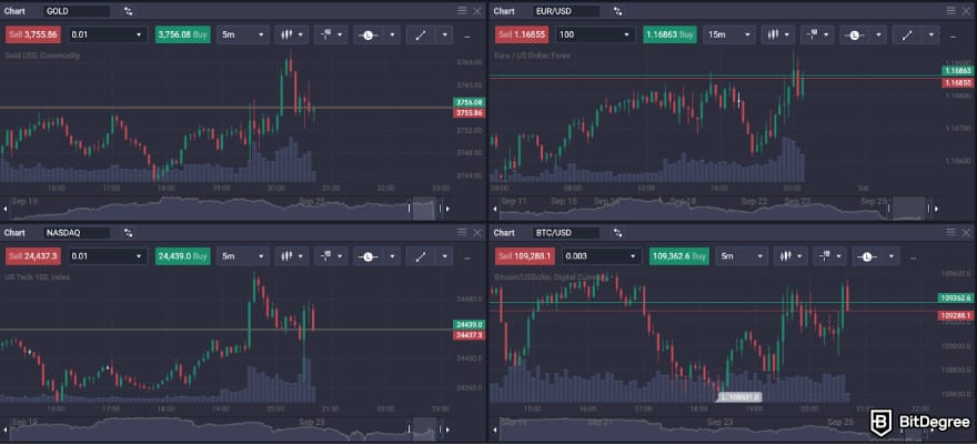 PrimeXBT review: several trading charts of different asset classes in one dashboard.
