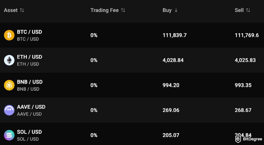 PrimeXBT review: some of the assets that have zero fees.