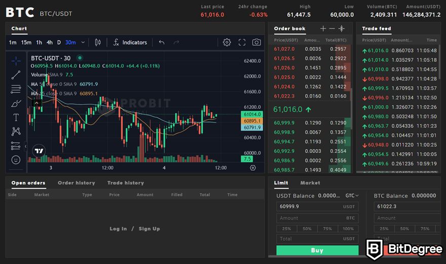 ProBit review: trading page.