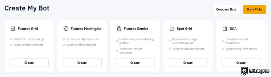 Profit Trailer review: Bybit's crypto bots.