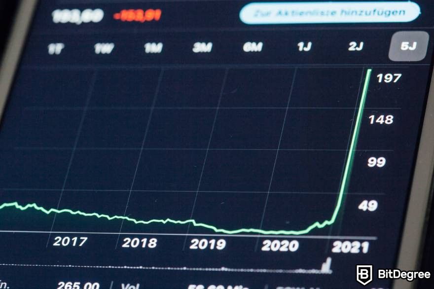 ump and dump crypto: A sudden surge of a price of certain product shown in a phone screen