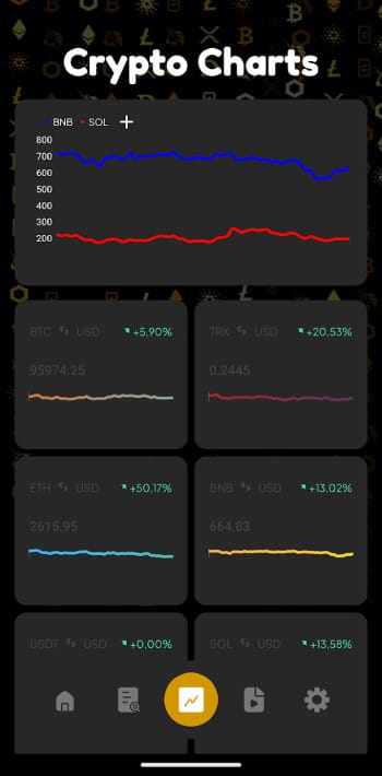 Quantum AI review: mobile app interface.