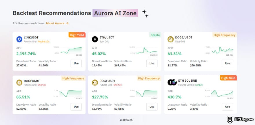 Quantum AI review: Bybit Aura AI Zone.