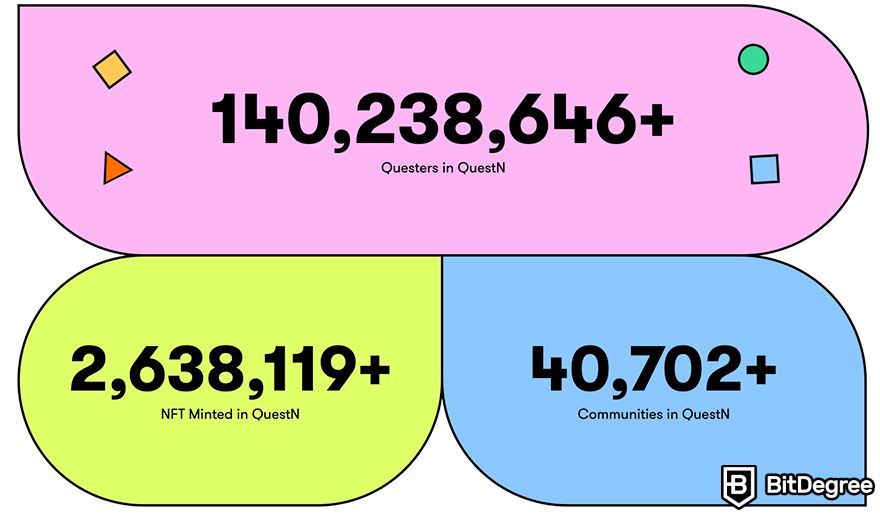 QuestN review: platform numbers.