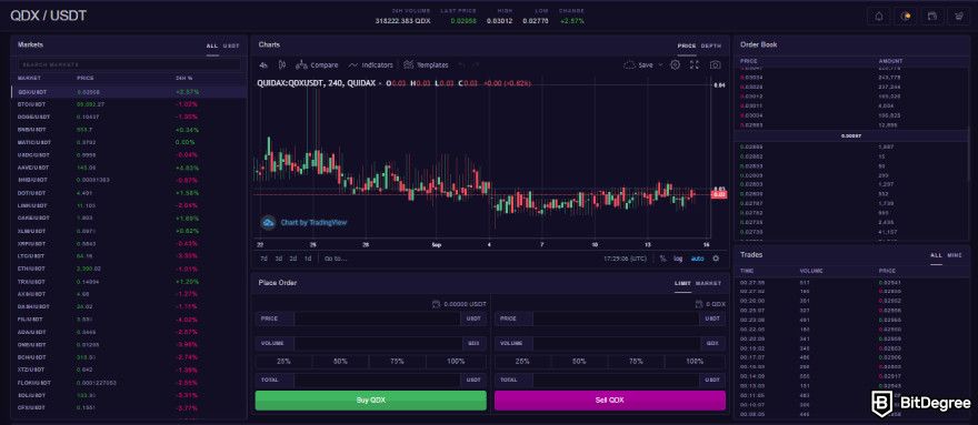 Quidax review: buy or sell.