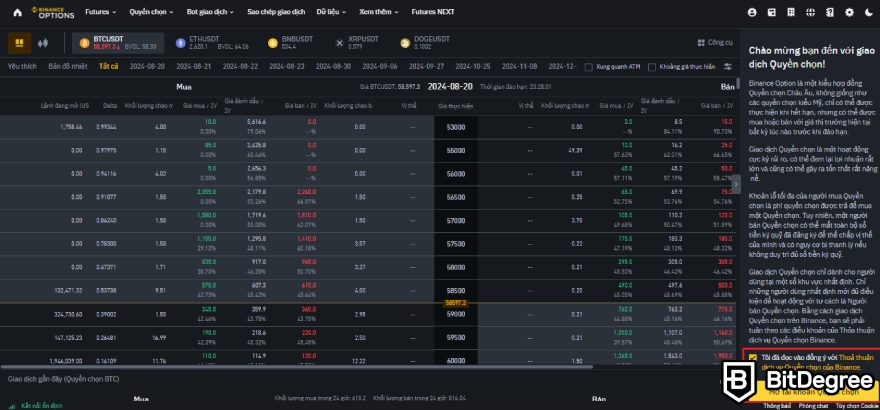 Quyền chọn Binance: Lựa chọn giao dịch quyền chọn.