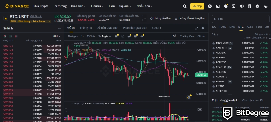 Quyền chọn Binance: giao dịch giao ngay.